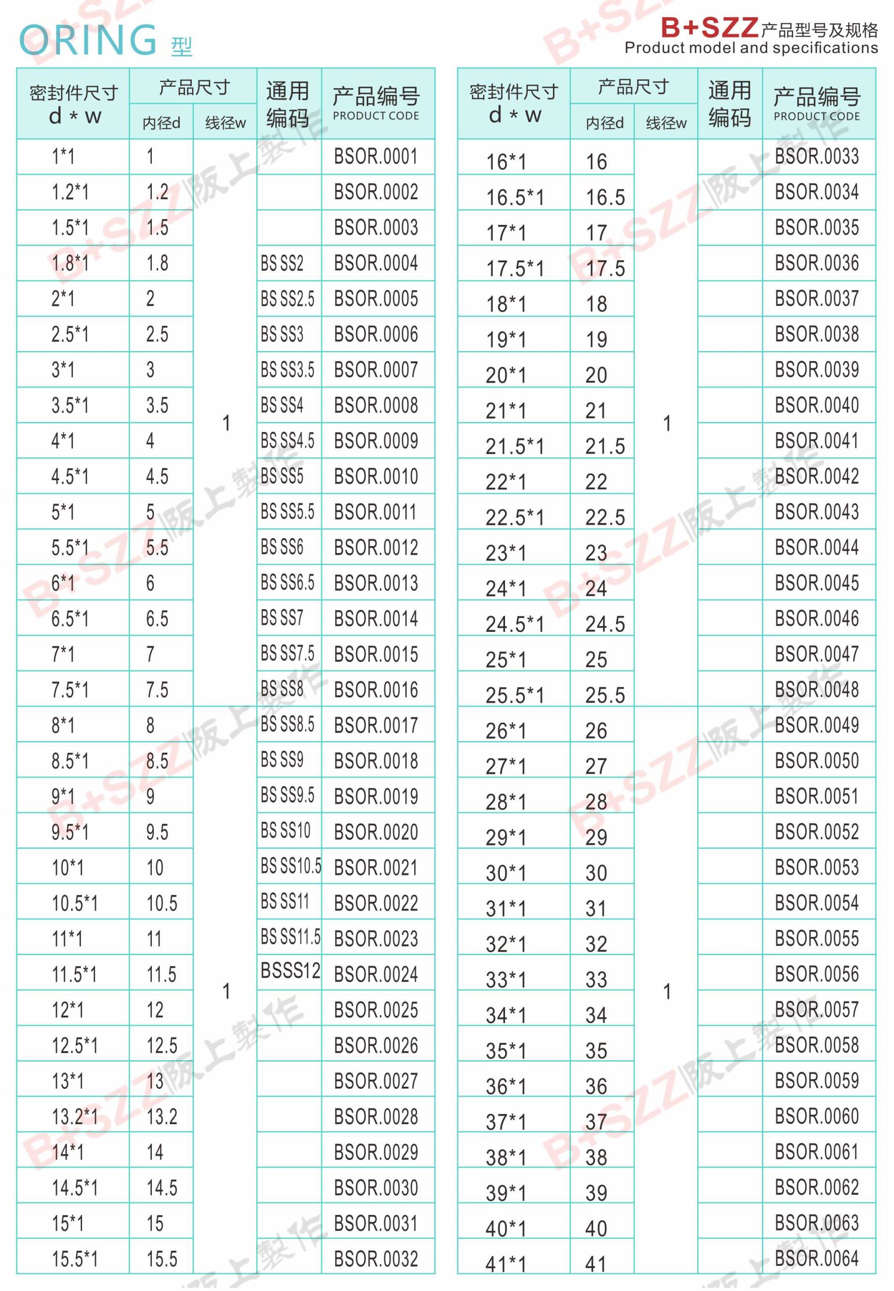 Rubber sealing ring O-ring插图1 Rubber sealing ring O-ring插图1