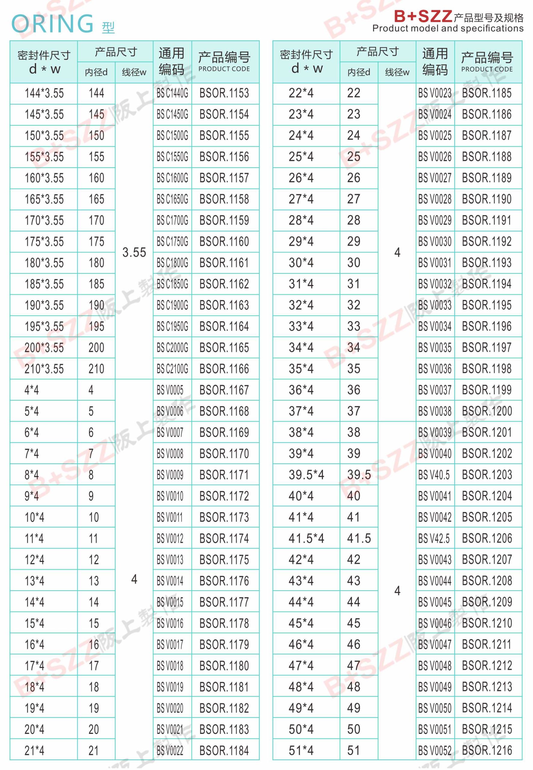 Rubber sealing ring O-ring插图19 Rubber sealing ring O-ring插图19