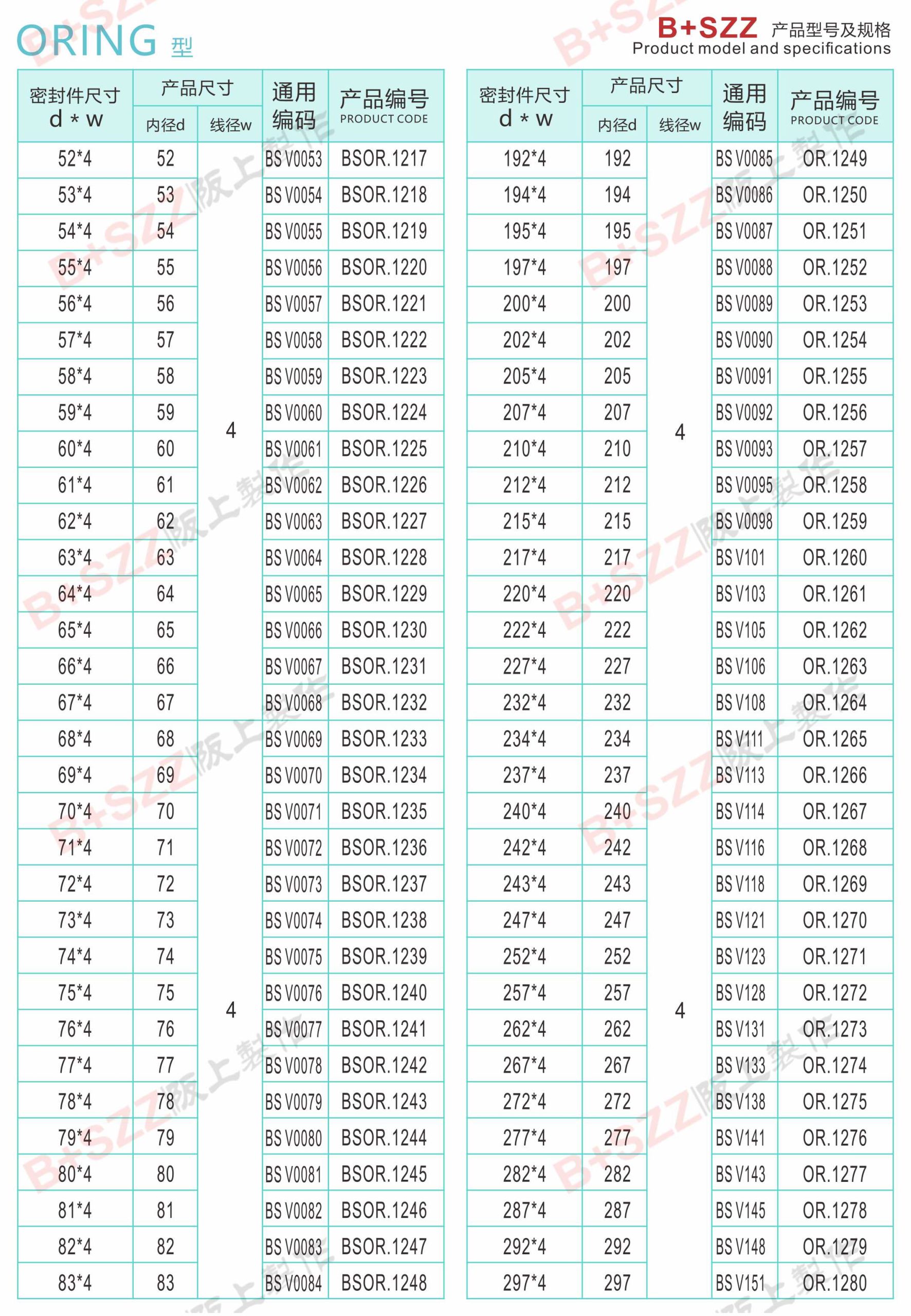 Rubber sealing ring O-ring插图20