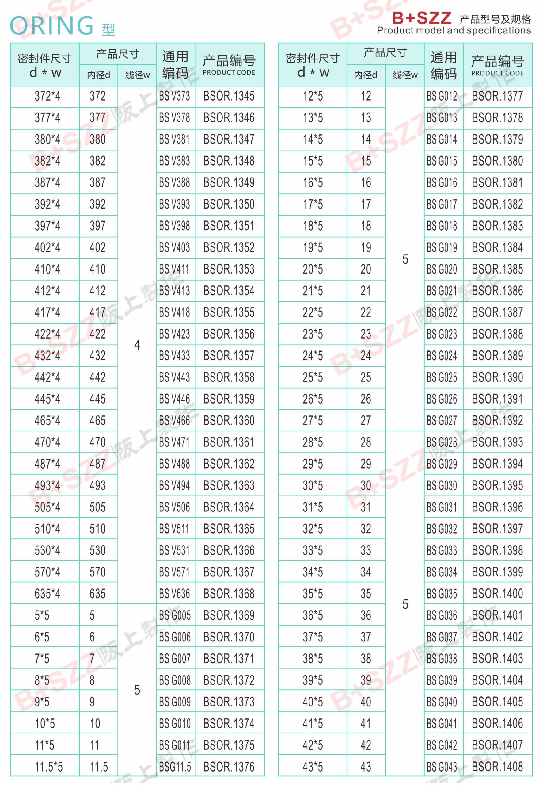 Rubber sealing ring O-ring插图22
