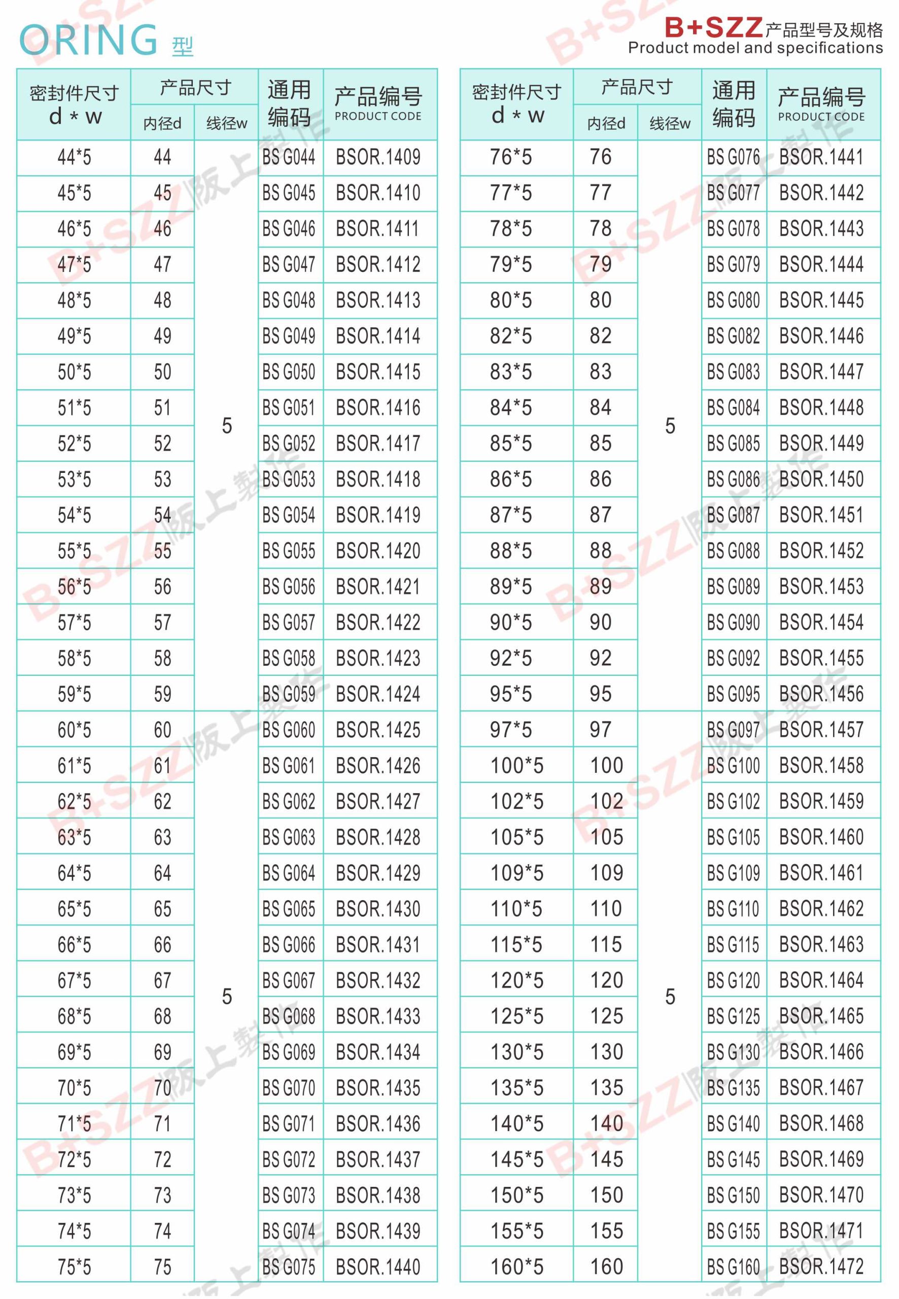 Rubber sealing ring O-ring插图23