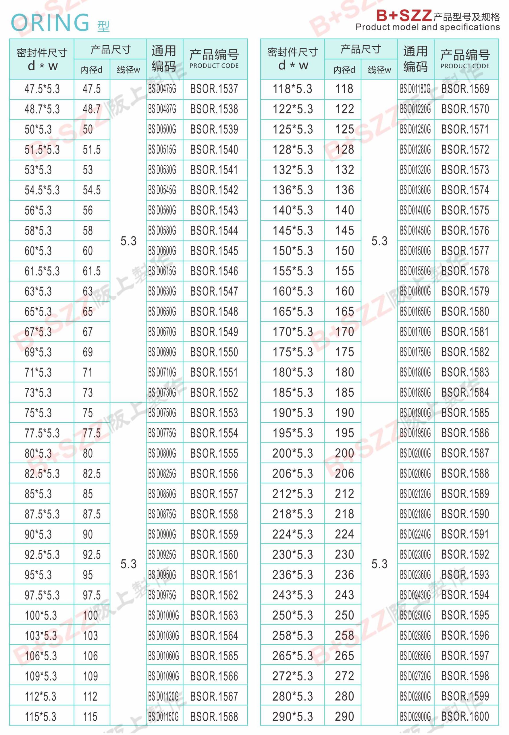 Rubber sealing ring O-ring插图25