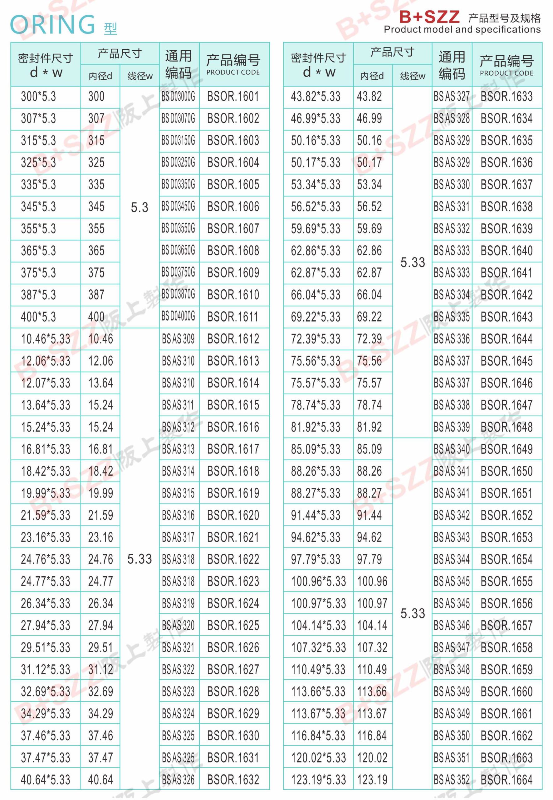 Rubber sealing ring O-ring插图26
