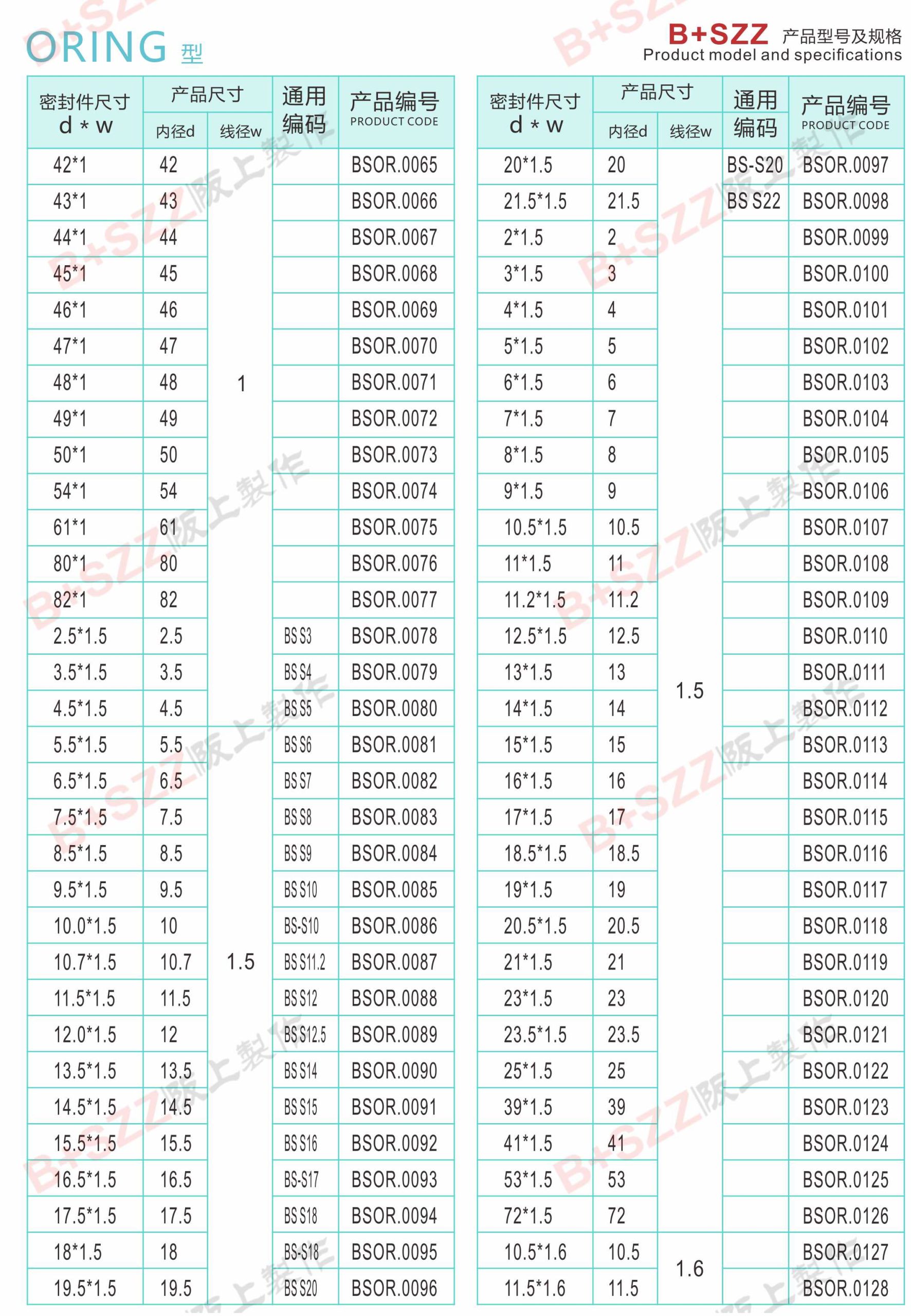 Rubber sealing ring O-ring插图2 Rubber sealing ring O-ring插图2