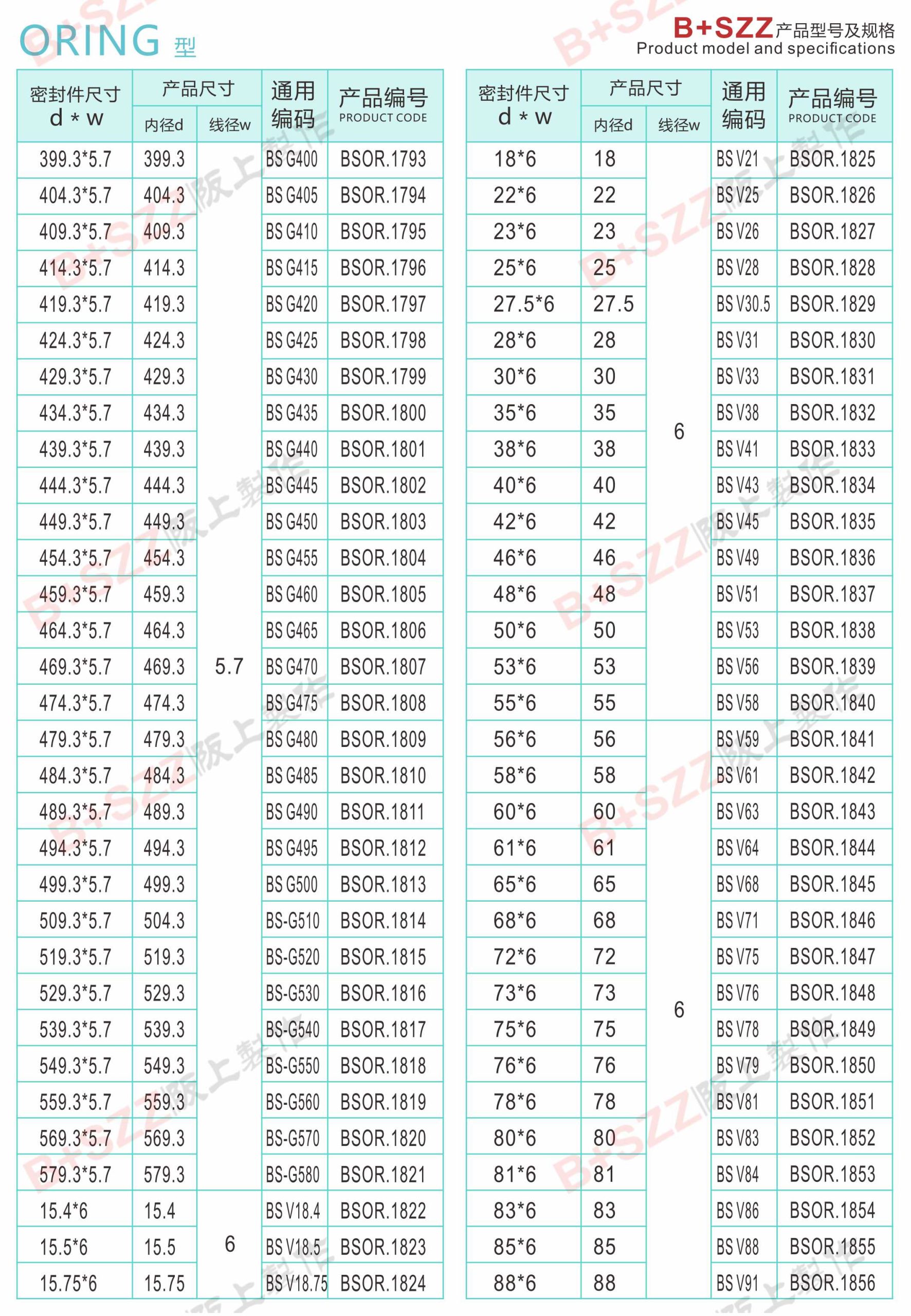 Rubber sealing ring O-ring插图29 Rubber sealing ring O-ring插图29