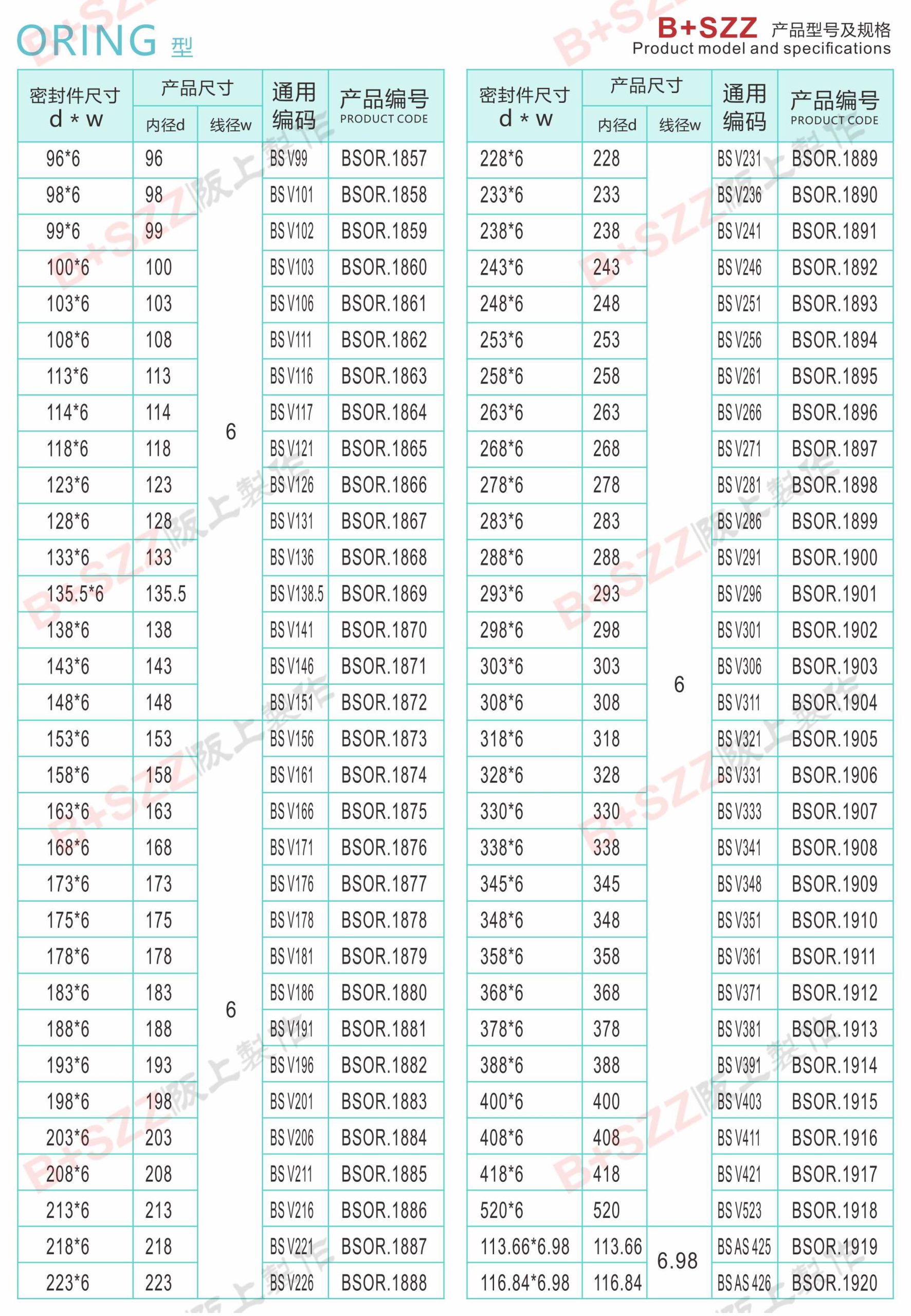 Rubber sealing ring O-ring插图30