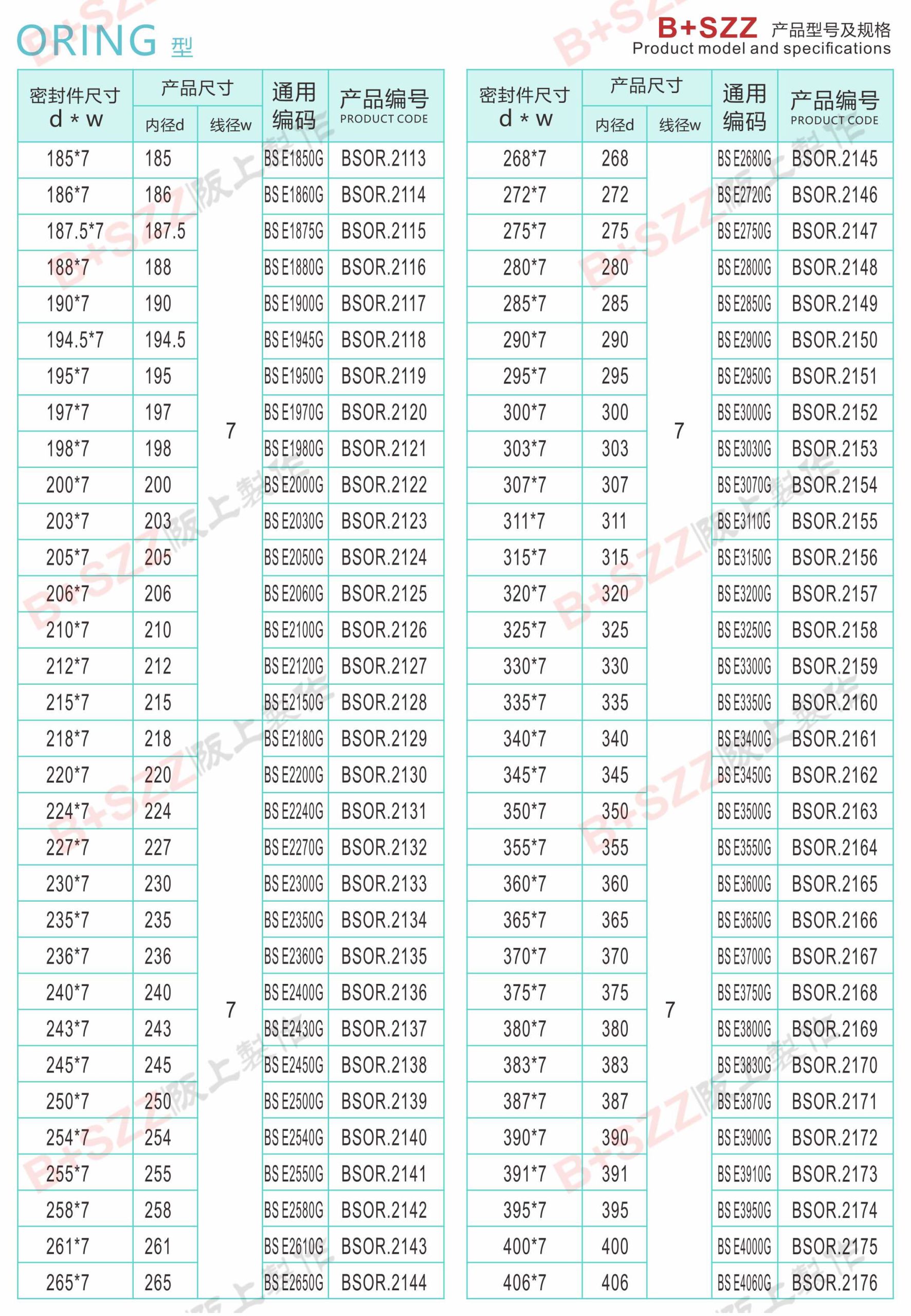 Rubber sealing ring O-ring插图34 Rubber sealing ring O-ring插图34