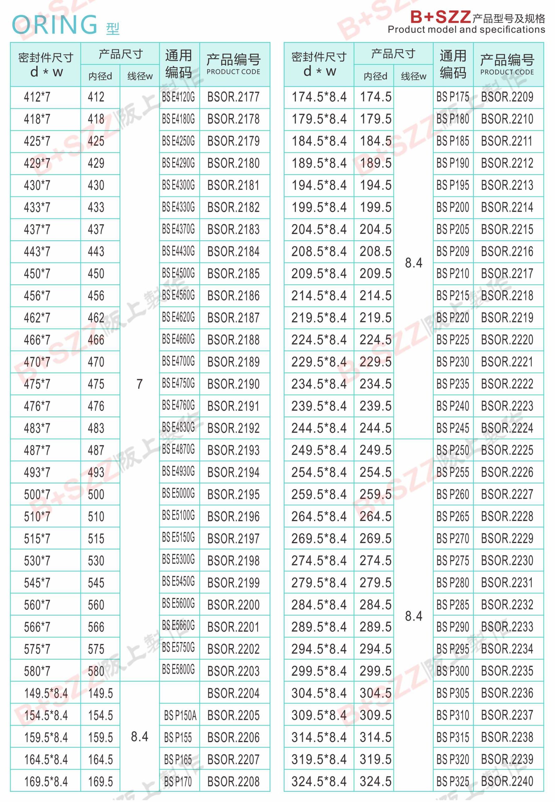Rubber sealing ring O-ring插图35