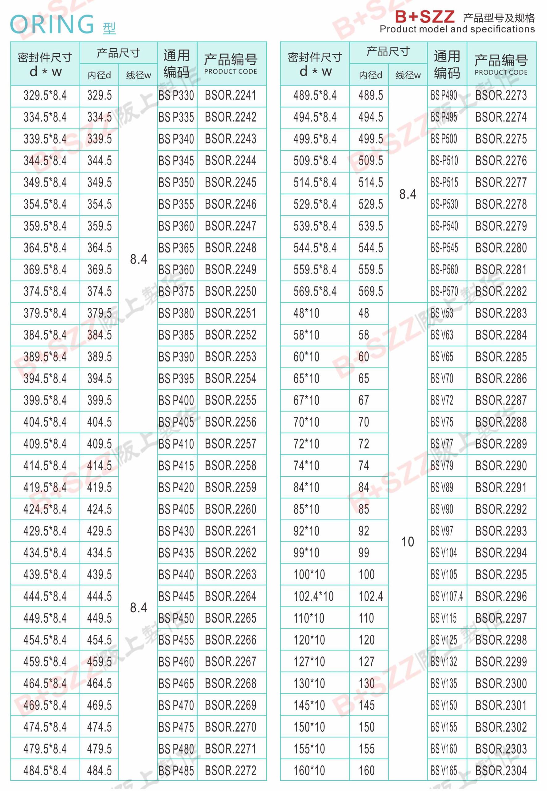 Rubber sealing ring O-ring插图36