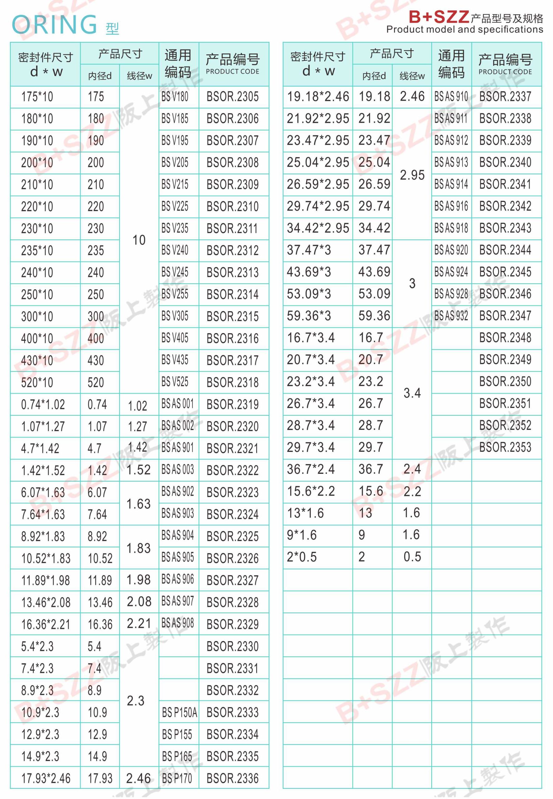 Rubber sealing ring O-ring插图37 Rubber sealing ring O-ring插图37