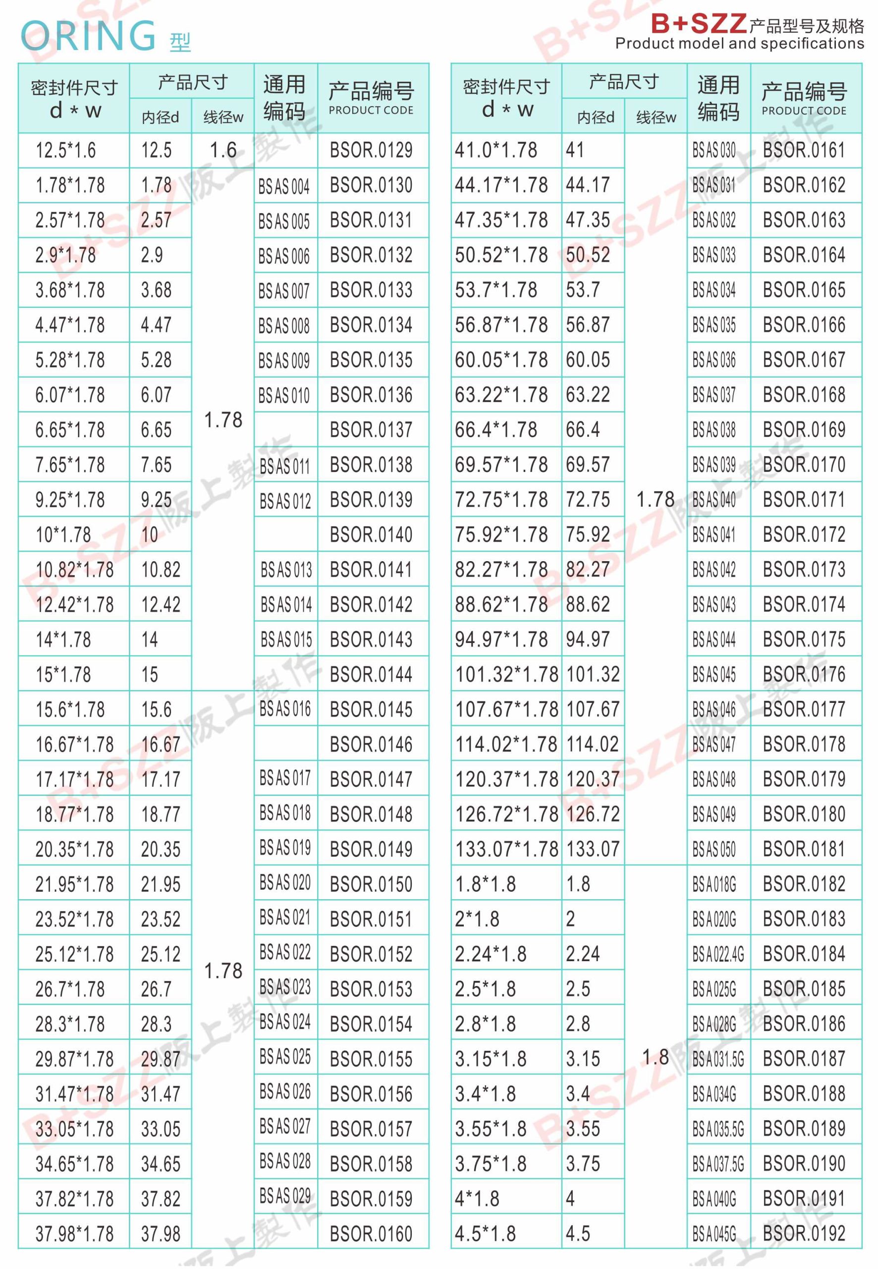 Rubber sealing ring O-ring插图3 Rubber sealing ring O-ring插图3