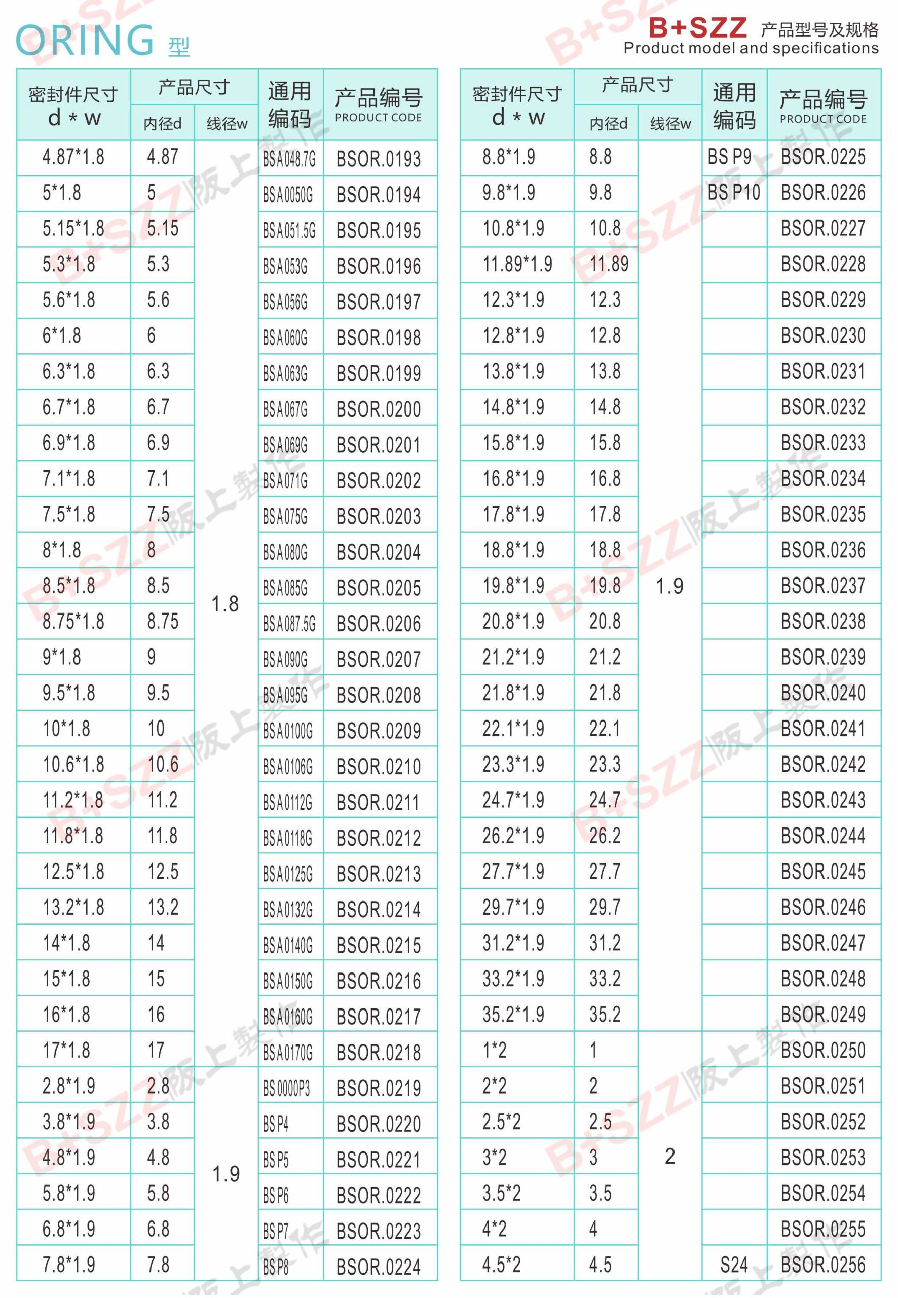 Rubber sealing ring O-ring插图4 Rubber sealing ring O-ring插图4