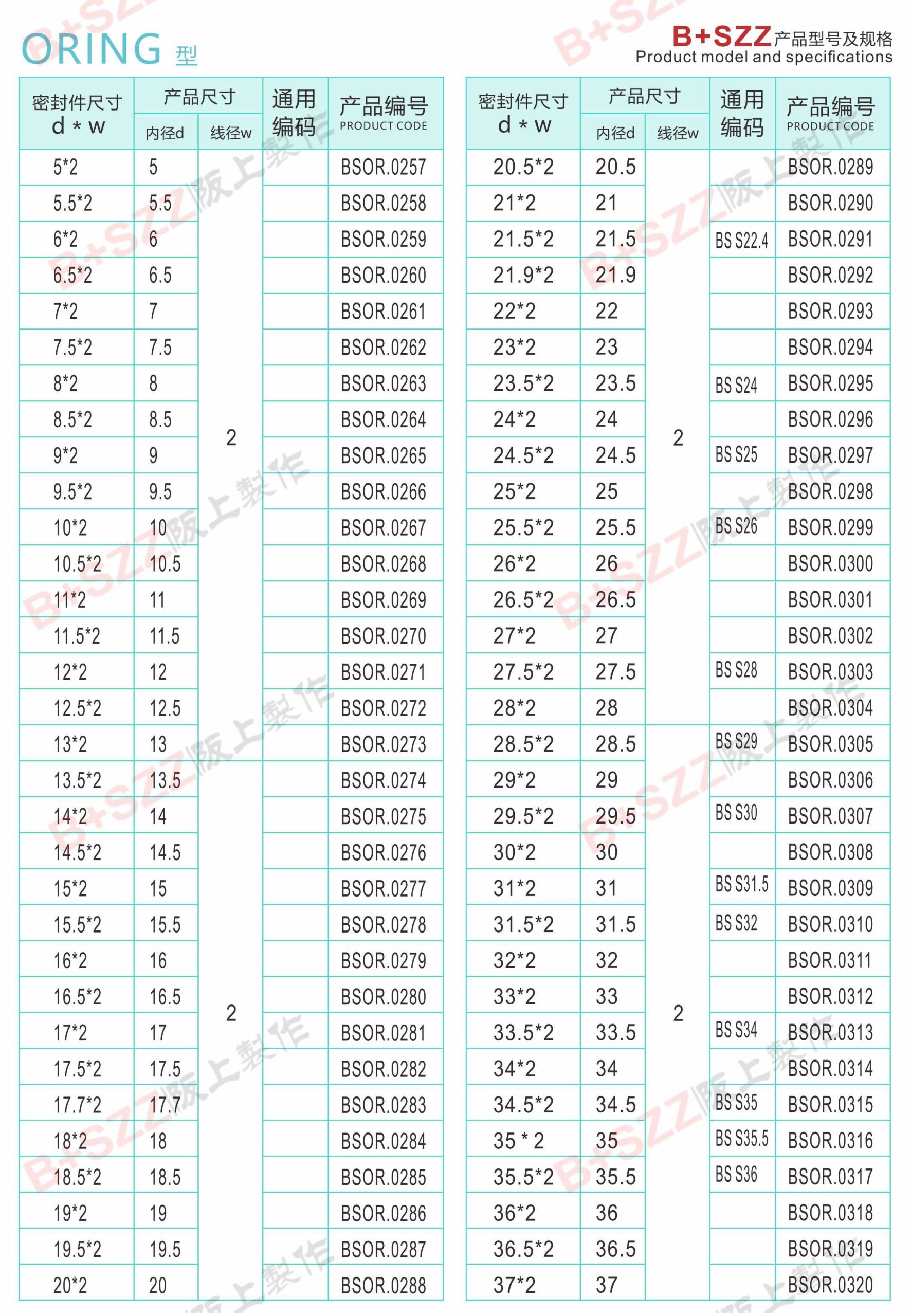 Rubber sealing ring O-ring插图5 Rubber sealing ring O-ring插图5