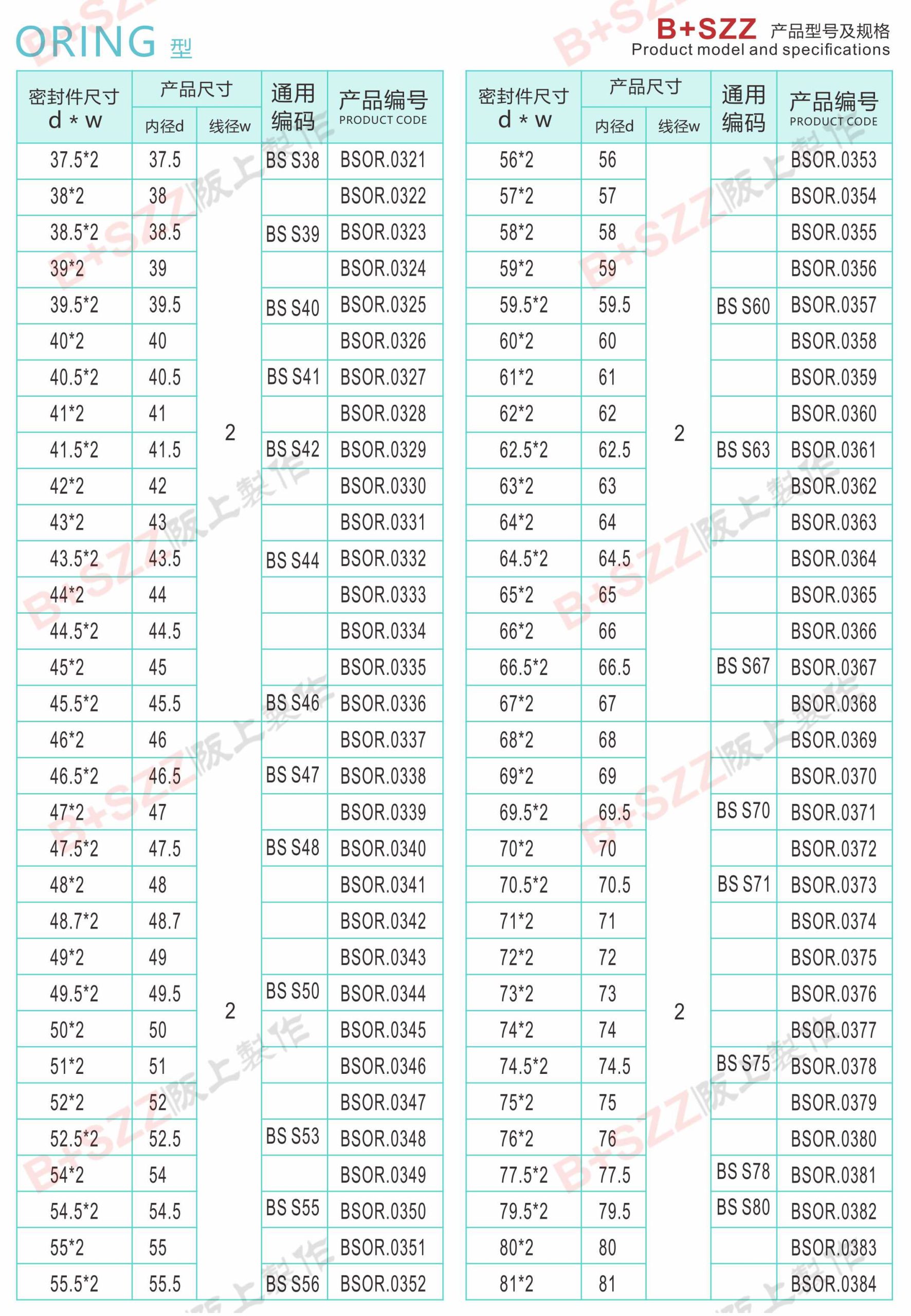 Rubber sealing ring O-ring插图6 Rubber sealing ring O-ring插图6