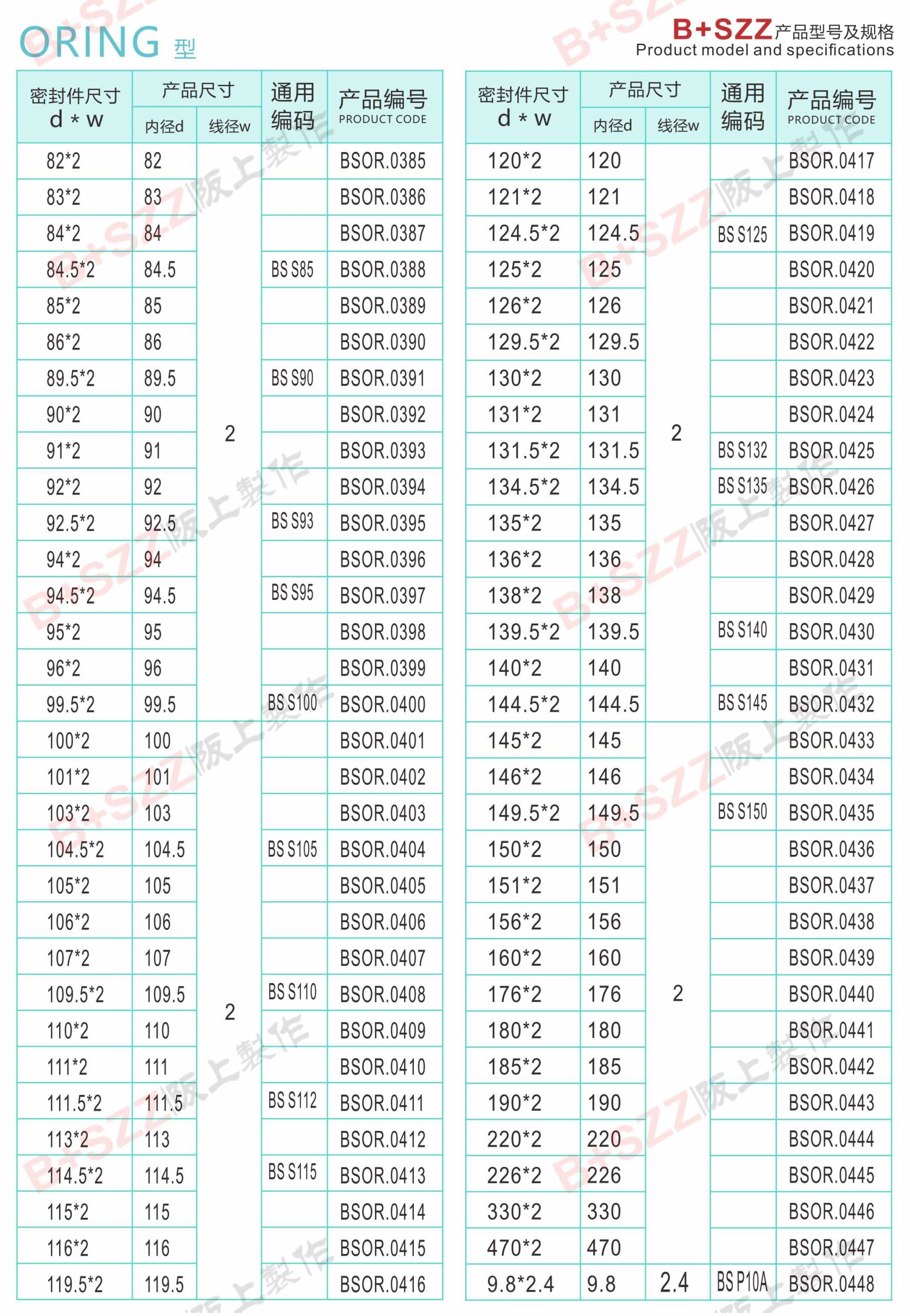 Rubber sealing ring O-ring插图7 Rubber sealing ring O-ring插图7