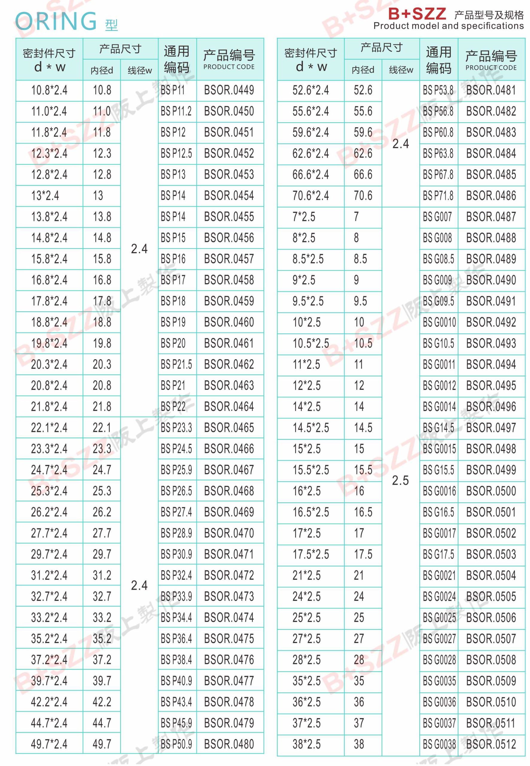 Rubber sealing ring O-ring插图8 Rubber sealing ring O-ring插图8