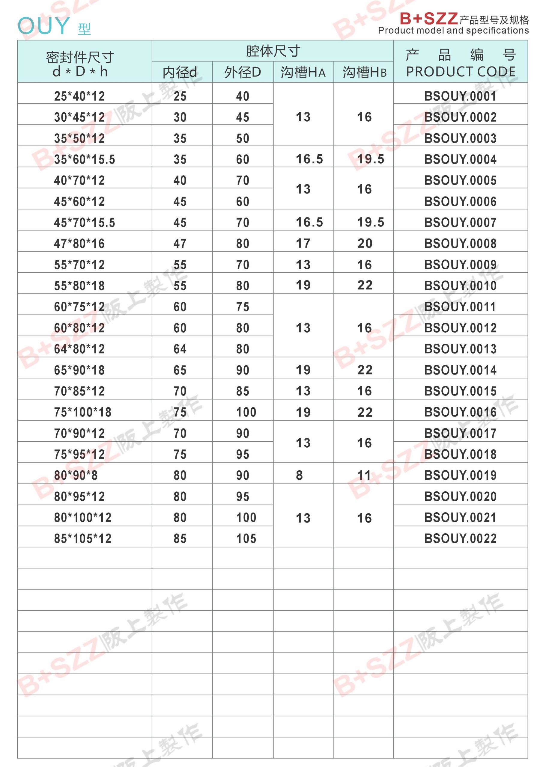 OUY-Type Piston Rod Specialty Seals插图1