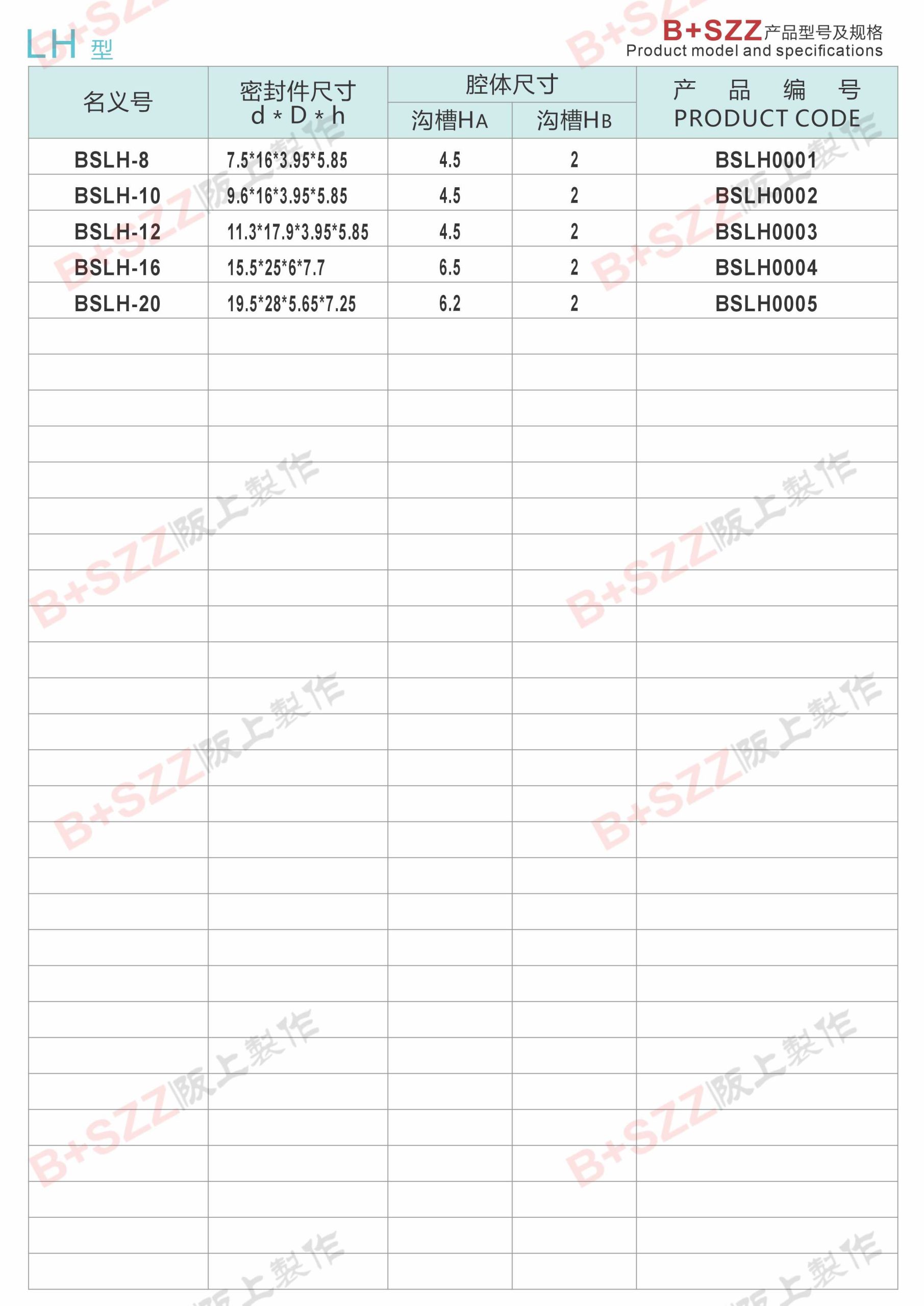 Cylinder sealing ring oval piston rod shaft seal插图1