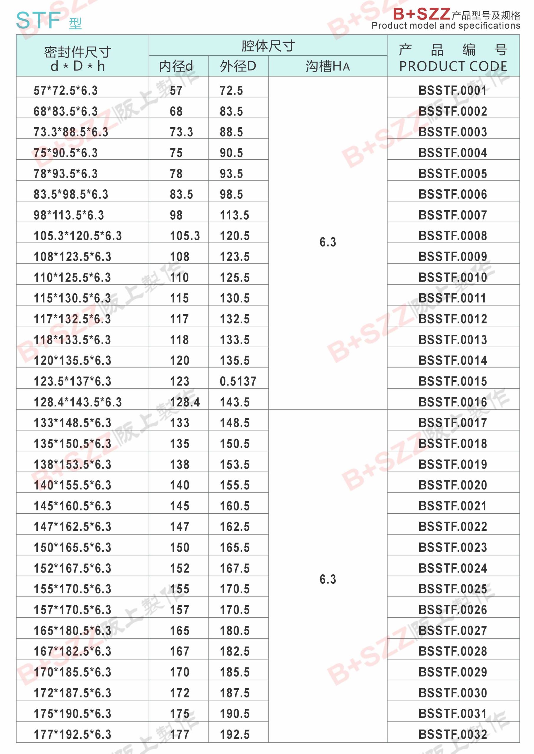STF-Type Piston Rod Seal插图1