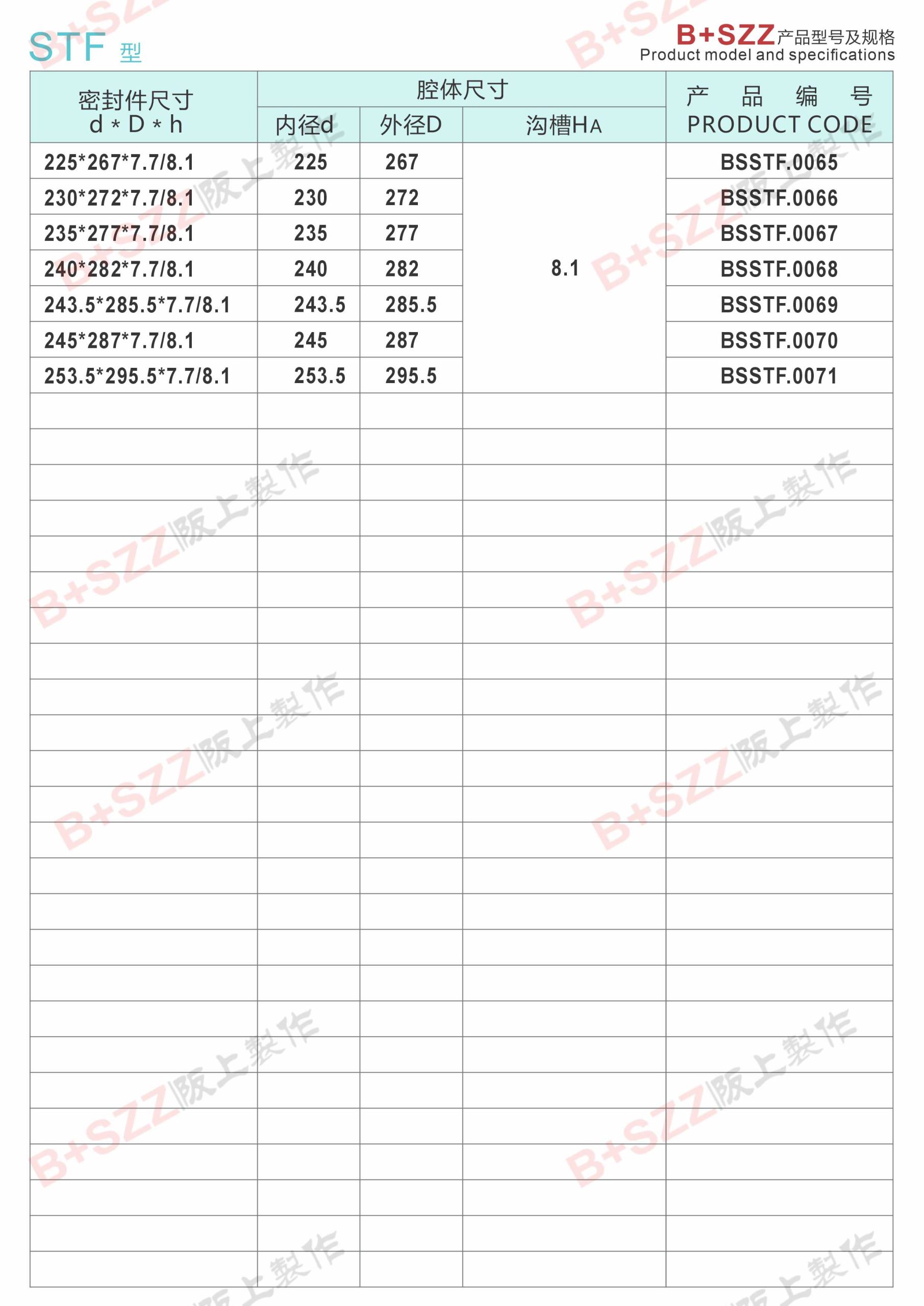 STF-Type Piston Rod Seal插图3 STF-Type Piston Rod Seal插图3
